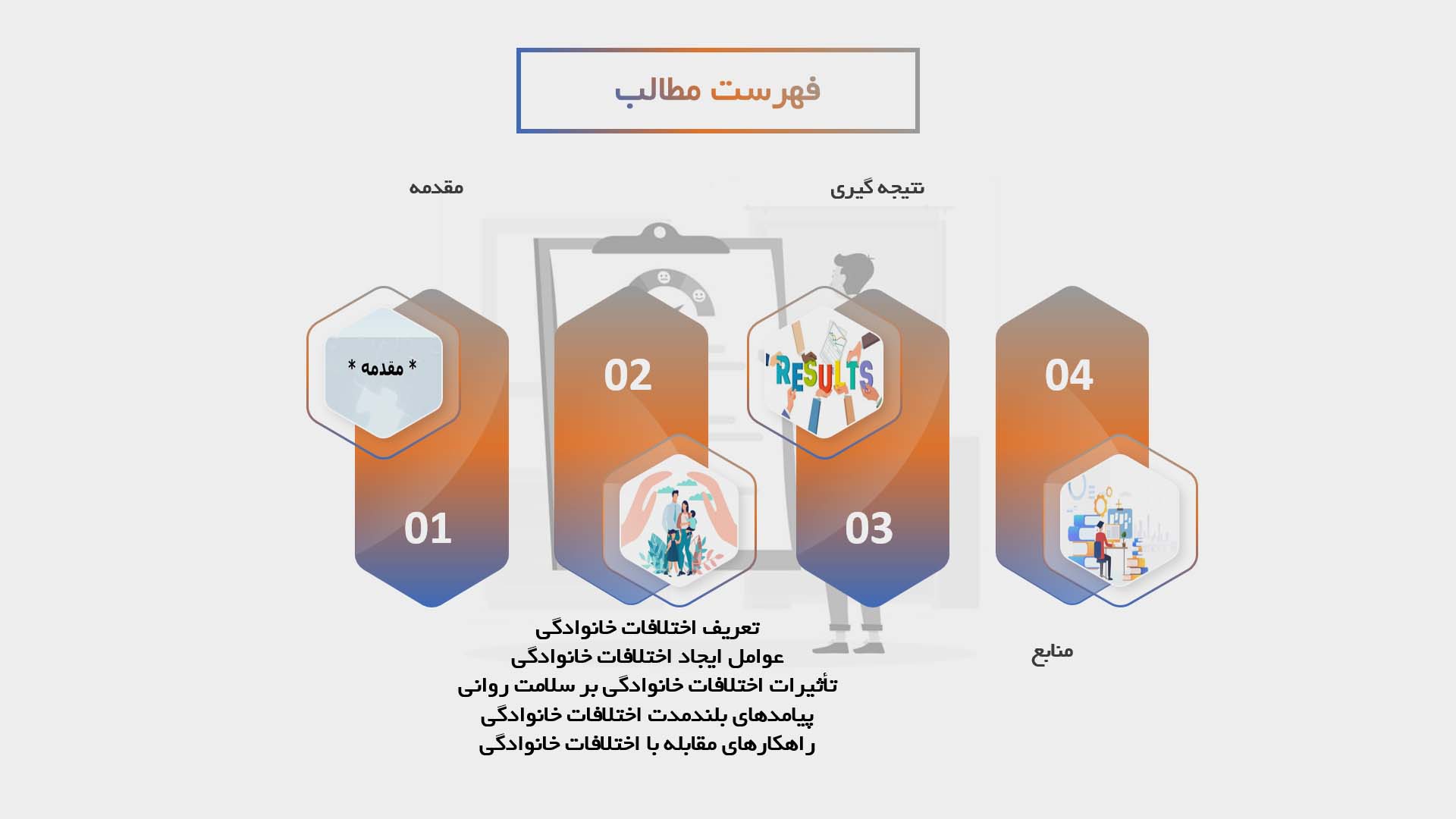 پاورپوینت تأثیر اختلافات خانوادگی بر عملکرد تحصیلی کودکان